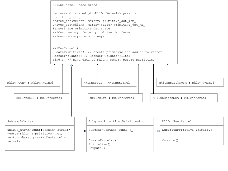 MKL-DNN subgraph